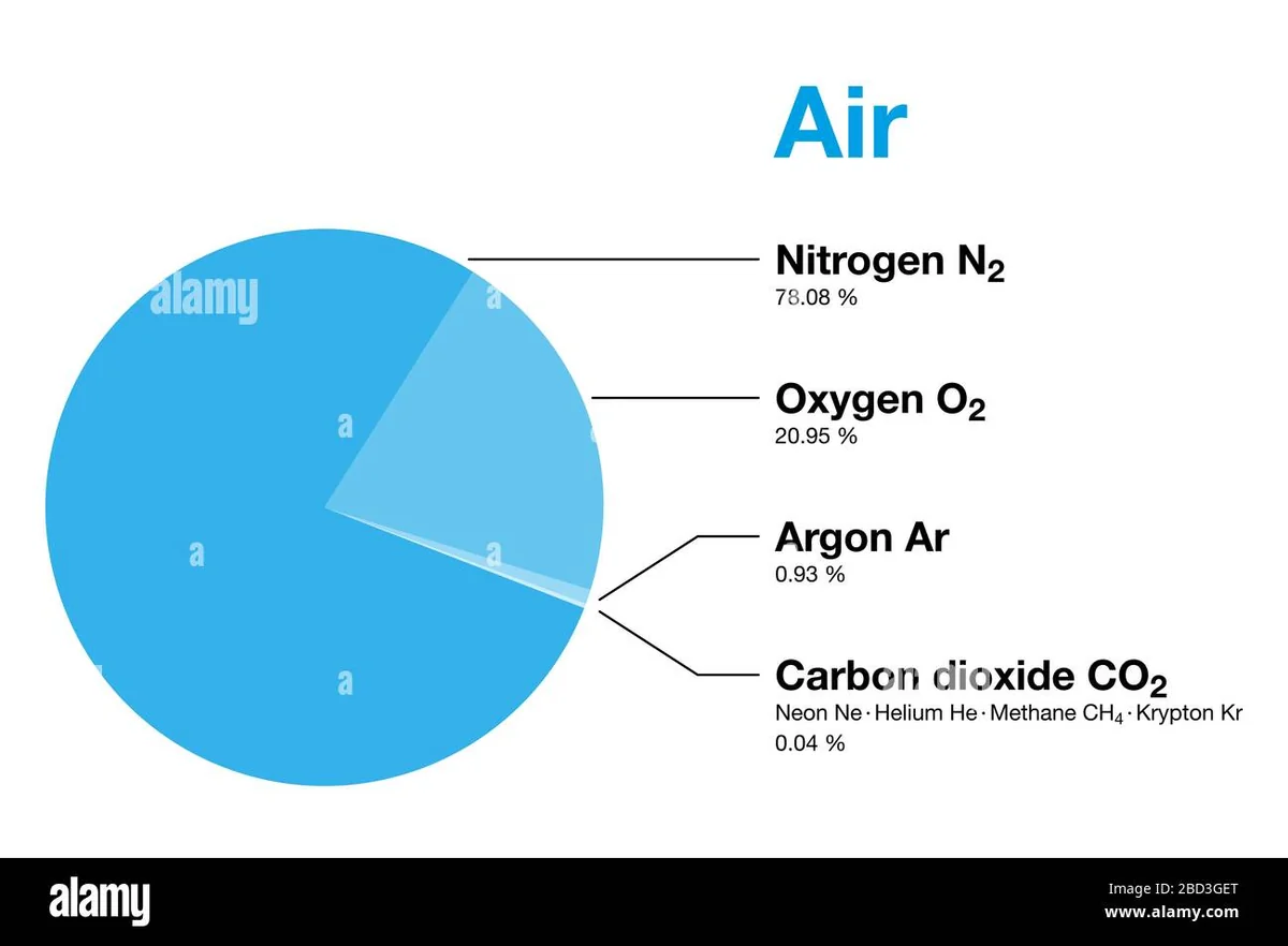 Air M3