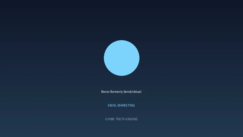 Brevo (formerly Sendinblue)
