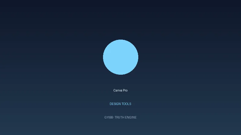 Canva Pro
