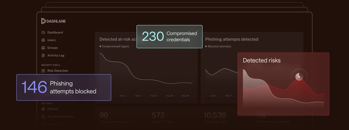 Dashlane Premium