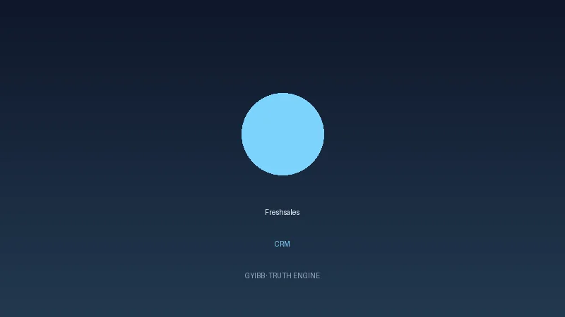 Freshsales