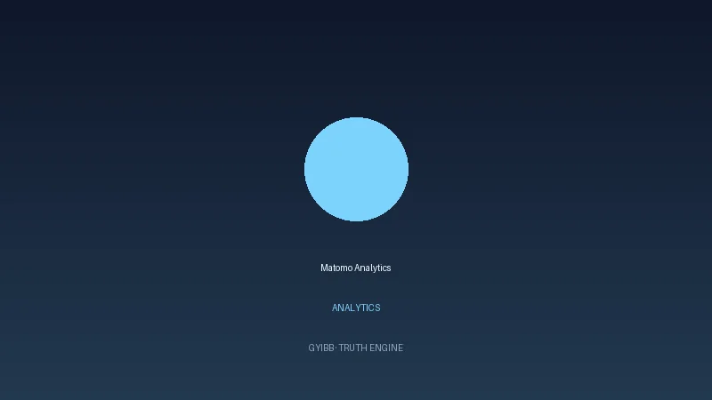 Matomo Analytics