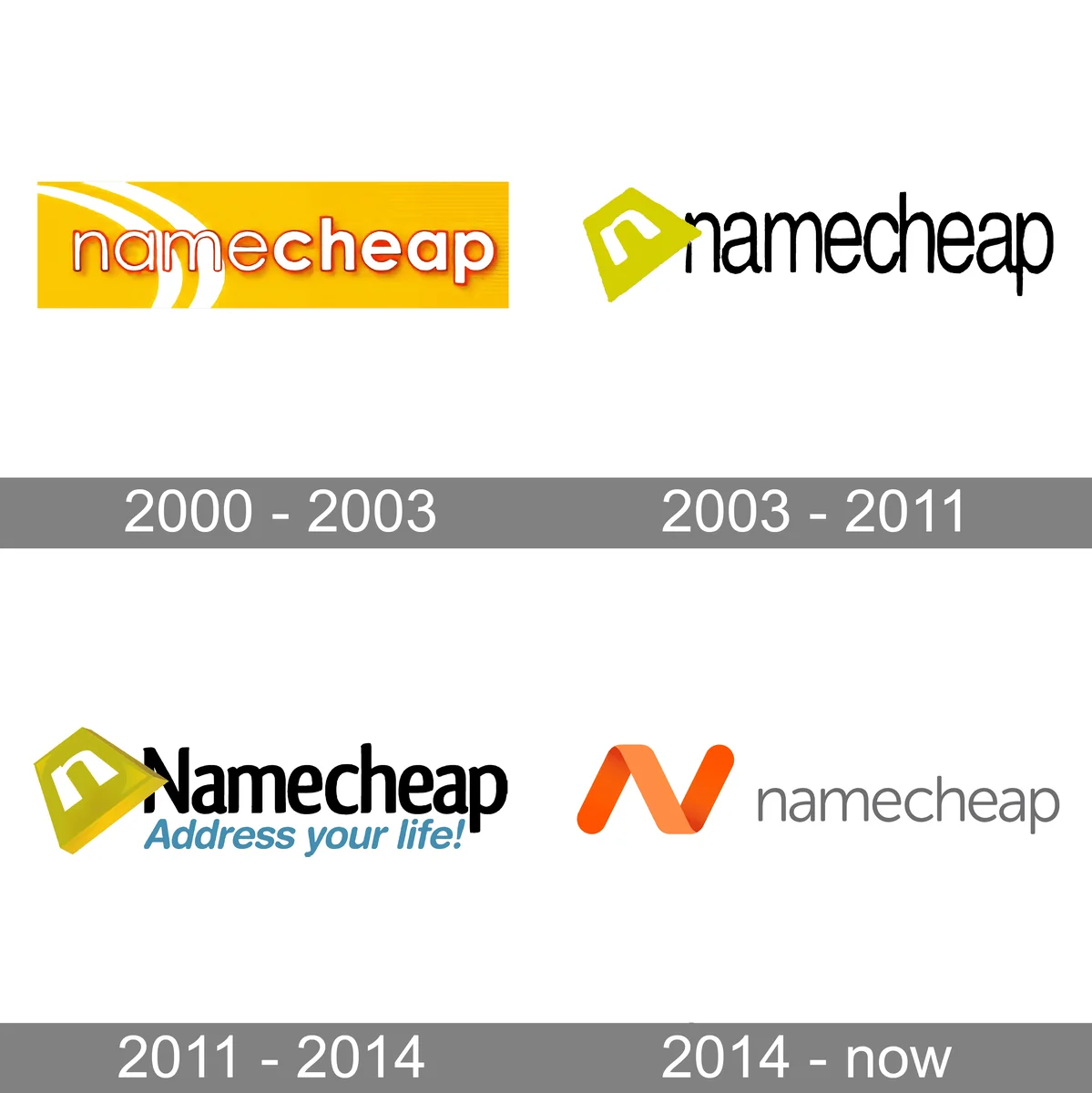 Namecheap Domain Registration