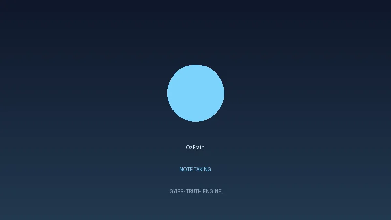 OzBrain